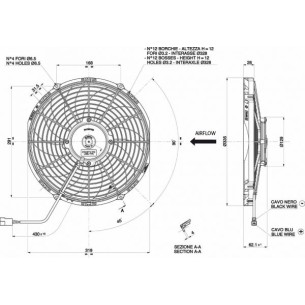 Aksijalni ventilator