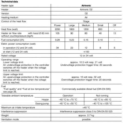 Grejač Airtronic D2,12V