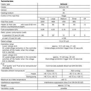 Grejač Airtronic D2,12V
