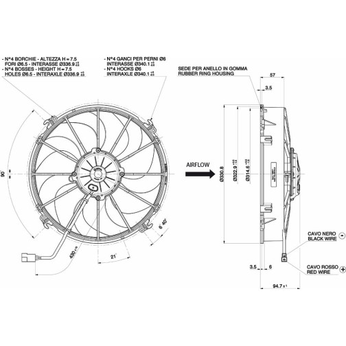 Aksijalni ventilator